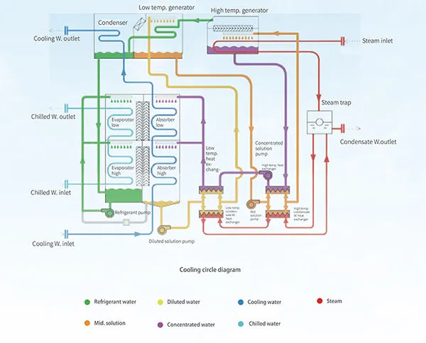 Diagram Siklus Pendinginan
