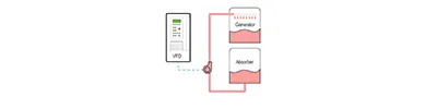 Sistem Kontrol VFD