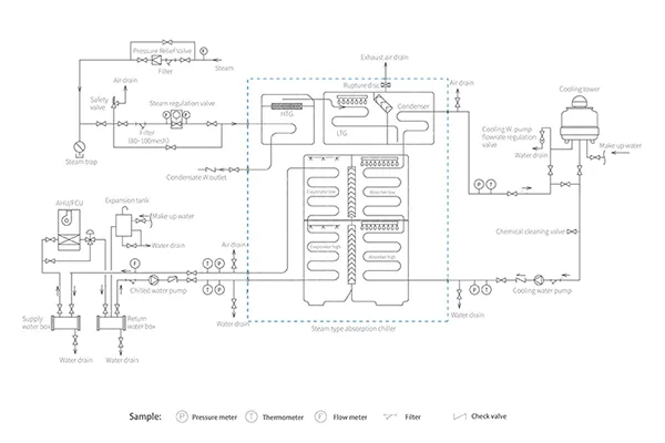 Diagram Alir Perpipaan