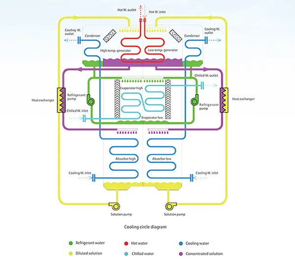 Diagram Siklus Pendinginan