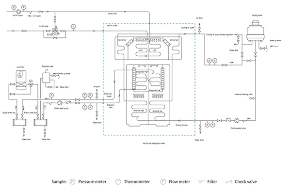 Diagram Alir Perpipaan