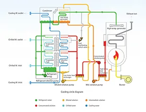 Diagram Siklus Pendinginan