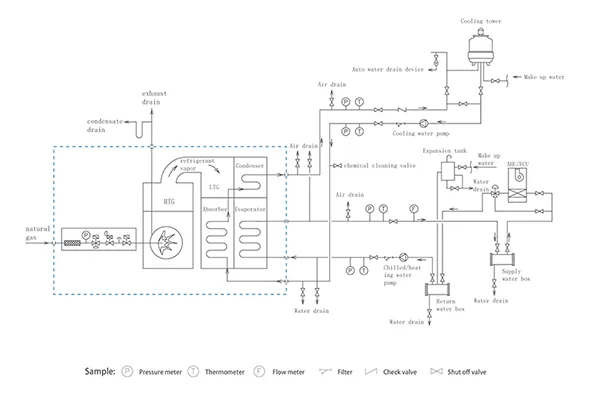 Diagram Alir Perpipaan